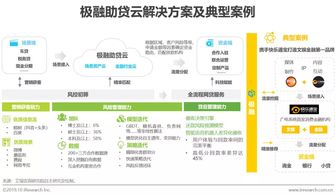艾瑞咨詢 極融雙助模式如何引領(lǐng)金融機(jī)構(gòu)數(shù)字化轉(zhuǎn)型