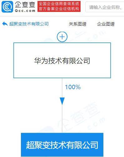 華為成立超聚變技術公司，注冊資本7.27億布局計算機軟硬件批發新賽道