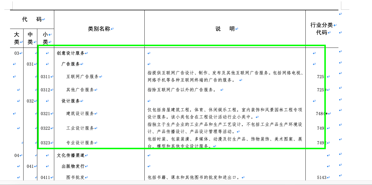 心價比消費浪潮下，2021年專業設計服務市場迎來爆發式增長