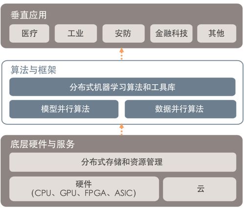 迎接人工智能時代 數據處理與存儲服務的關鍵支撐