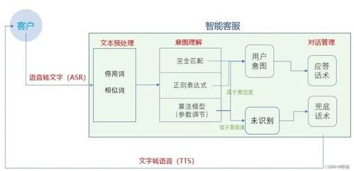人工智能時代，網(wǎng)絡安全學習的門檻降低了多少？