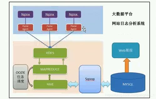 Hadoop基礎(chǔ)架構(gòu) 卓越數(shù)據(jù)處理與存儲(chǔ)服務(wù)的基石