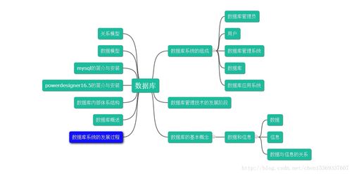 數據庫入門精要 數據處理與存儲支持服務深度解析